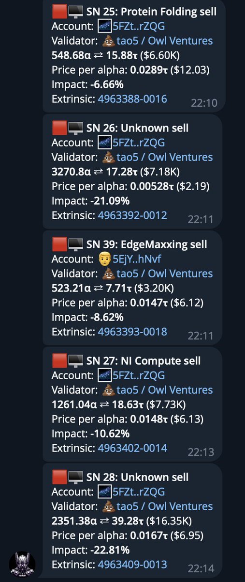 Tao Tracker (@taotracker) on Twitter photo here's how a whale lost $200k on dtao by mass exiting subnets
started about here t.me/taotracker/610 here's how a whale lost $200k on dtao by mass exiting subnets
started about here t.me/taotracker/610