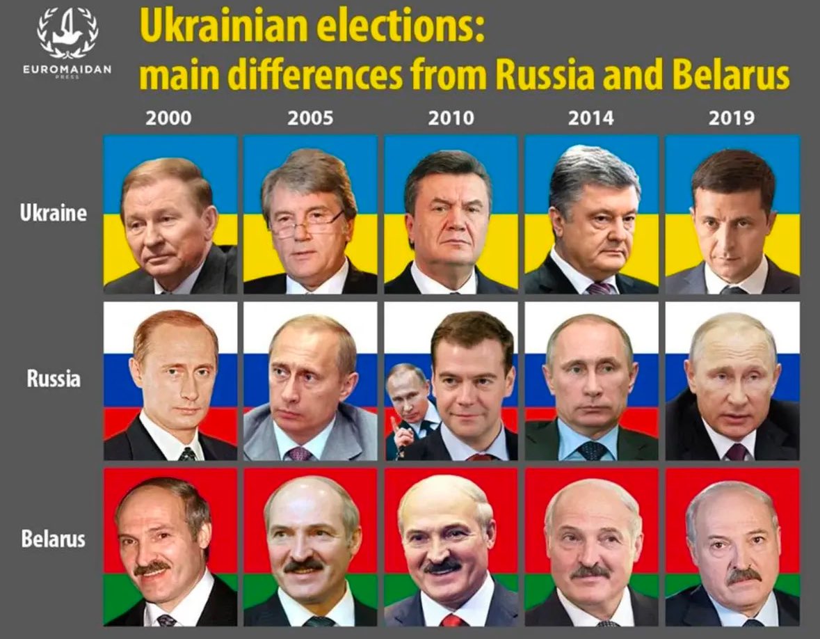 Todays Twitter makes me wanna 🤢but  trying to keep on joking. So according to <a href="/realDonaldTrump/">Donald J. Trump</a> below is dictatorship and true democracy examples. Please, be careful and don’t mix those, cause it’s really hard task