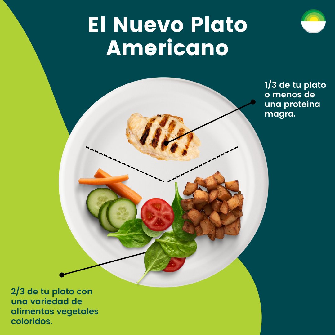 EN:🌟Celebrate #CancerPreventionMonth with The #NewAmericanPlate by @cancerprevention.
👉 Discover the approach here: bit.ly/3OrsUZ3
_____

ES: 🌟Celebra el #MesDePrevenciónDelCáncer con El #NuevoPlatoAmericano 
👉 Descubre aquí: bit.ly/3OrsUZ3