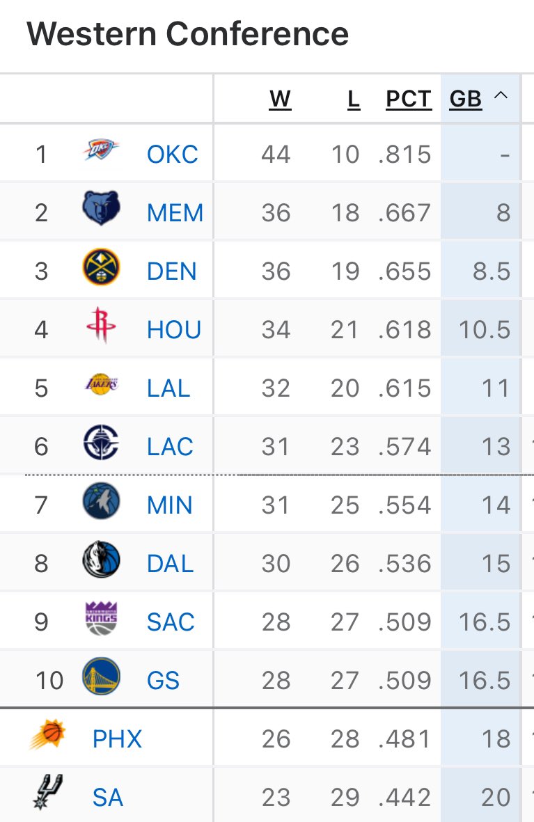 SpursRΞPORTΞR tweet media