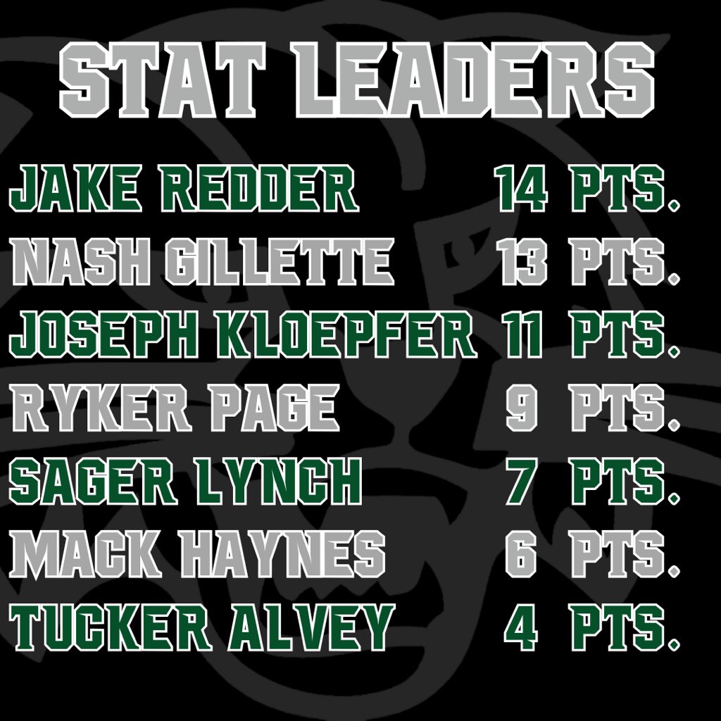 Survived and Advanced! Headed to Minico Saturday at 1 PM.