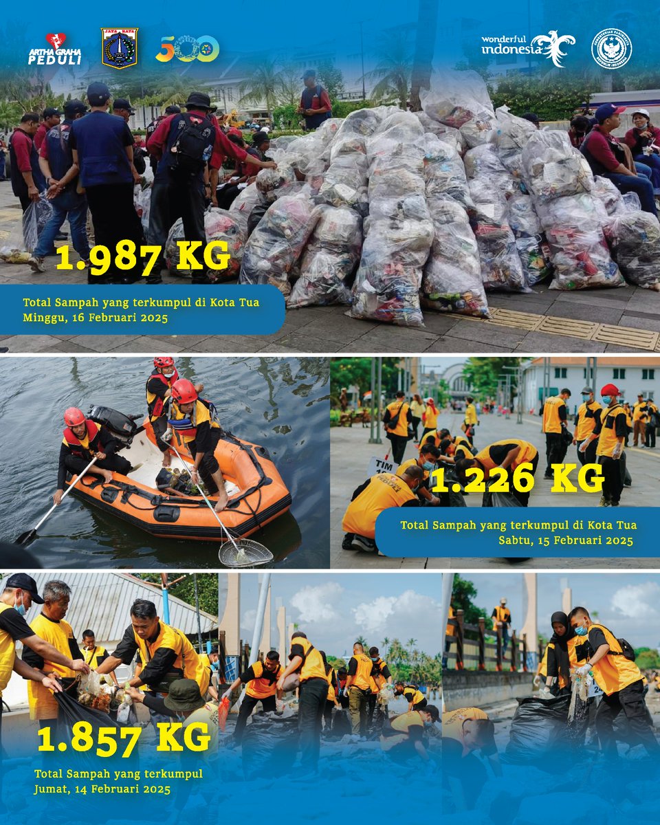 ✨ Kota Tua Bersih, Indonesia Indah! ✨ 
-
<a href="/kemenpar/">humas_kemenpar</a>.ir <a href="/agpeduli/">Artha Graha Peduli</a> @dkijakarta <a href="/teman/">teman</a>.agi @electroniccityid @creativeventofficial @discovery.hotels.resorts @scbd_official @gulavit.official @sekuritigrupartha_sga 

#GerakanWisataBersih 
#PesonaIndonesia
#WonderfulIndonesia
 #viral