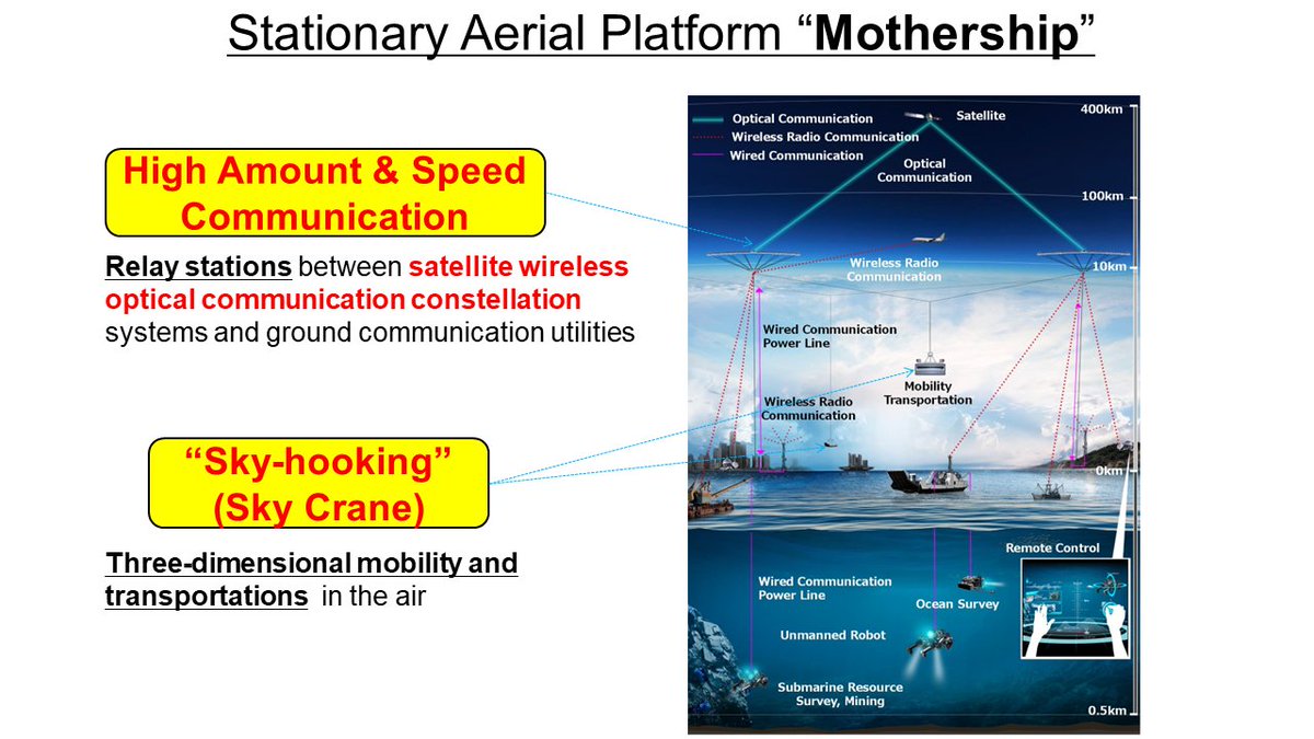 TOYOTA_FRC's tweet image. Itakura, Captain of the #MothershipProject delivered a lecture to aeronautical science students at the request of JAXA. He shared examples of how kite morphing technologies can be applied to aircraft dynamics. As a graduate of aeronautical science himself, Itakura expressed his +