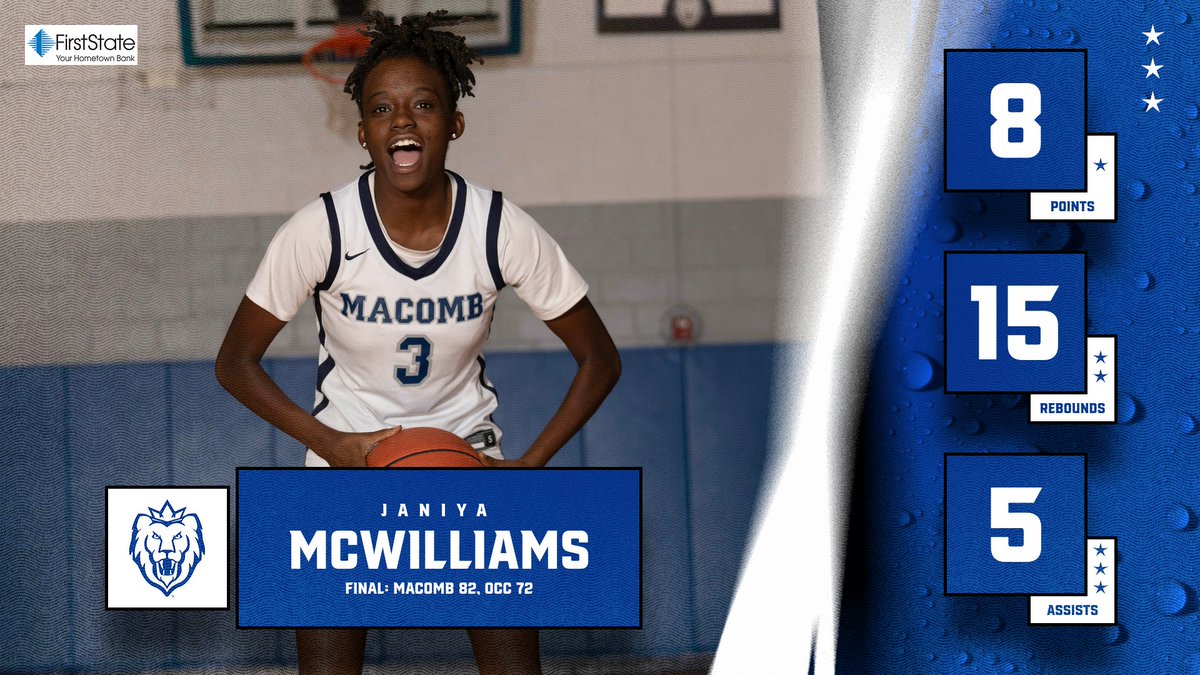 Macomb Athletics (@macombmonarchs) on Twitter photo WBB - LEADERS
Here's a look at a few leaders from <a href="/MacombWBB/">Macomb Women's Basketball</a>'s 82-72 home win over OCC!
<a href="/AsiyahJihad/">Asiyah Jihad</a>: 24 pts, 5 reb, 3 ast
<a href="/sydgaron/">Sydney Garon</a>: 18 pts (4 3PM), 9 reb, 4 ast
<a href="/aliyahforris/">Aboog</a>: 16 pts, 6 reb, 5 ast
Janiya McWilliams: 8 pts, 15 reb, 5 ast
#WeReign #NJCAABasketball WBB - LEADERS
Here's a look at a few leaders from <a href="/MacombWBB/">Macomb Women's Basketball</a>'s 82-72 home win over OCC!
<a href="/AsiyahJihad/">Asiyah Jihad</a>: 24 pts, 5 reb, 3 ast
<a href="/sydgaron/">Sydney Garon</a>: 18 pts (4 3PM), 9 reb, 4 ast
<a href="/aliyahforris/">Aboog</a>: 16 pts, 6 reb, 5 ast
Janiya McWilliams: 8 pts, 15 reb, 5 ast
#WeReign #NJCAABasketball