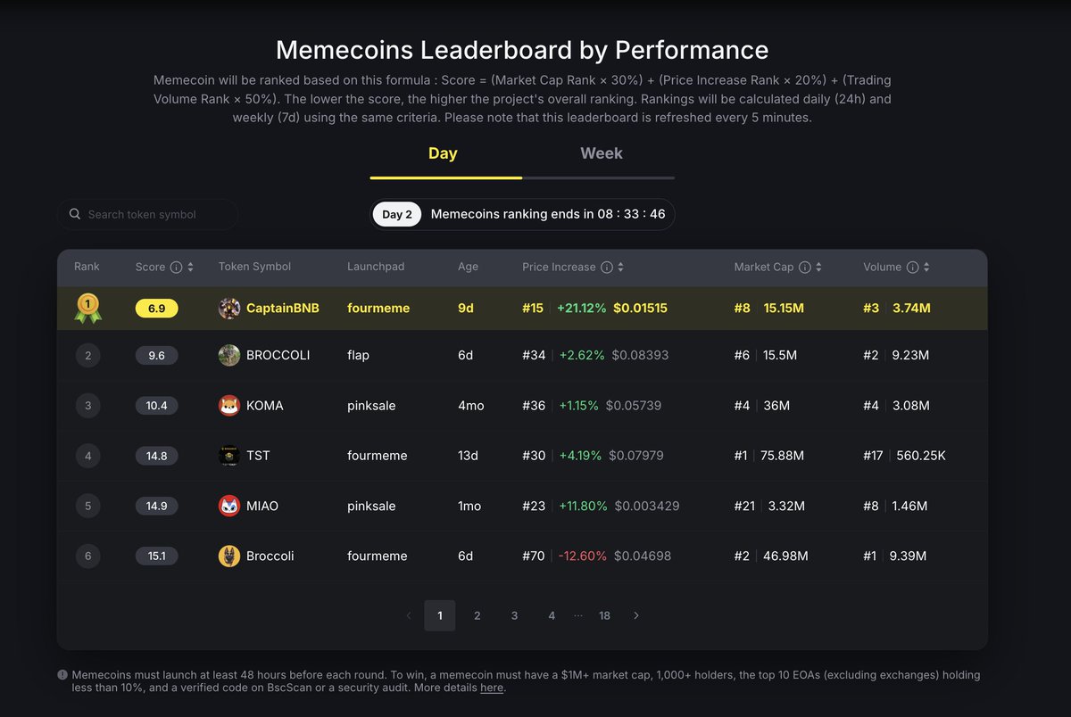 BNB Chain tweet media