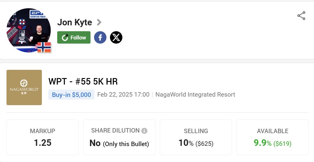 PokerStake (@pokerstakecom) on Twitter photo ⚡️ From Vienna With Value! 💫
Back <a href="/JonKytePoker/">🔴 JonKytePoker | Jon Kyte</a> in WPT - #55 5K HR!
- $2.7M+ career earnings
- Known for calm under pressure
- Analytical approach proven
Join the Norwegian master!
pokerstake.com/staking/poker-…
#StakeYourChampion #GetInTheGame ⚡️ From Vienna With Value! 💫
Back <a href="/JonKytePoker/">🔴 JonKytePoker | Jon Kyte</a> in WPT - #55 5K HR!
- $2.7M+ career earnings
- Known for calm under pressure
- Analytical approach proven
Join the Norwegian master!
pokerstake.com/staking/poker-…
#StakeYourChampion #GetInTheGame
