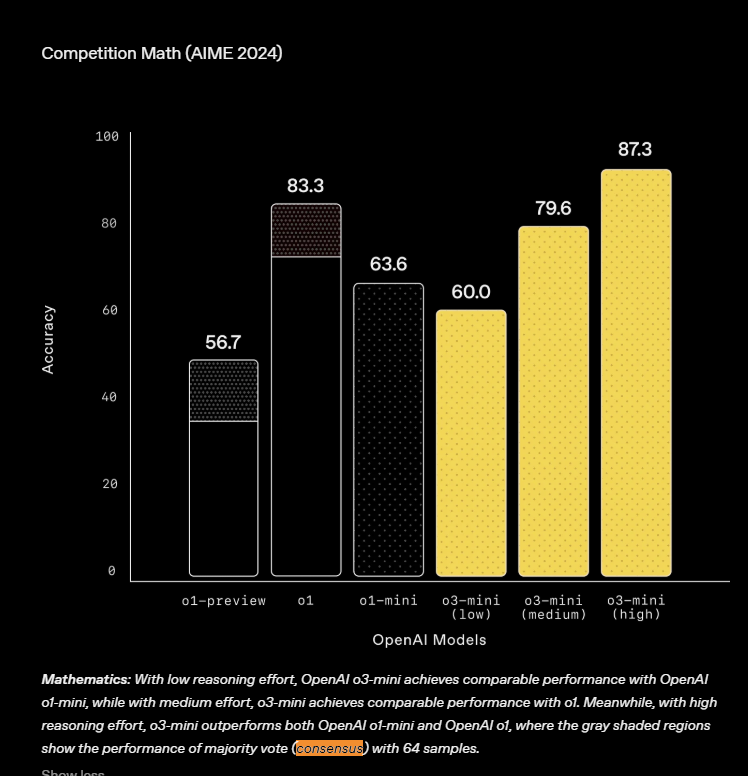 Igor Babuschkin (@ibab) on Twitter photo <a href="/BorisMPower/">Boris Power</a> Completely wrong. We just used the same method you guys used π€·ββοΈ <a href="/BorisMPower/">Boris Power</a> Completely wrong. We just used the same method you guys used π€·ββοΈ