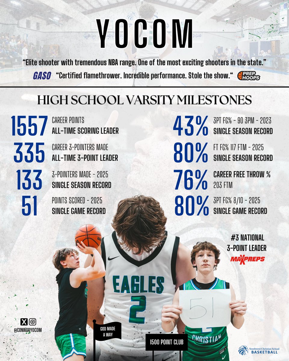 Connor Yocom (@connoryocom) on Twitter photo Thanks to all my high school teammates and coaches. God is good. #yocomhoops
<a href="/GASOMass/">Ryan Massad π</a> <a href="/GASOBlue/">Blue Zertuche π</a> <a href="/iFilmHoopers/">Michael Timmins</a> <a href="/GASOLyndon/">Lyndon Cook π</a> <a href="/BallNonStop_/">DeVontae Cobb</a>
@cameracashmedia <a href="/hoopinsider/">Hoopinsider</a> <a href="/GMsportsmedia1/">GM Sports Media</a> <a href="/CSmithBball/">Craig Smith</a>
<a href="/TexasHoopsGASO/">TexasHoops/GASO π</a> <a href="/PrepHoopsTX/">Prep Hoops Texas</a> @WWFEMedia <a href="/TopPreps/">TOP PREPS @TopPreps | X</a> <a href="/UndiscoverHoops/">Undiscovered Recruits</a> <a href="/TXHSBB/">Texas High School Basketball</a> Thanks to all my high school teammates and coaches. God is good. #yocomhoops
<a href="/GASOMass/">Ryan Massad π</a> <a href="/GASOBlue/">Blue Zertuche π</a> <a href="/iFilmHoopers/">Michael Timmins</a> <a href="/GASOLyndon/">Lyndon Cook π</a> <a href="/BallNonStop_/">DeVontae Cobb</a>
@cameracashmedia <a href="/hoopinsider/">Hoopinsider</a> <a href="/GMsportsmedia1/">GM Sports Media</a> <a href="/CSmithBball/">Craig Smith</a>
<a href="/TexasHoopsGASO/">TexasHoops/GASO π</a> <a href="/PrepHoopsTX/">Prep Hoops Texas</a> @WWFEMedia <a href="/TopPreps/">TOP PREPS @TopPreps | X</a> <a href="/UndiscoverHoops/">Undiscovered Recruits</a> <a href="/TXHSBB/">Texas High School Basketball</a>