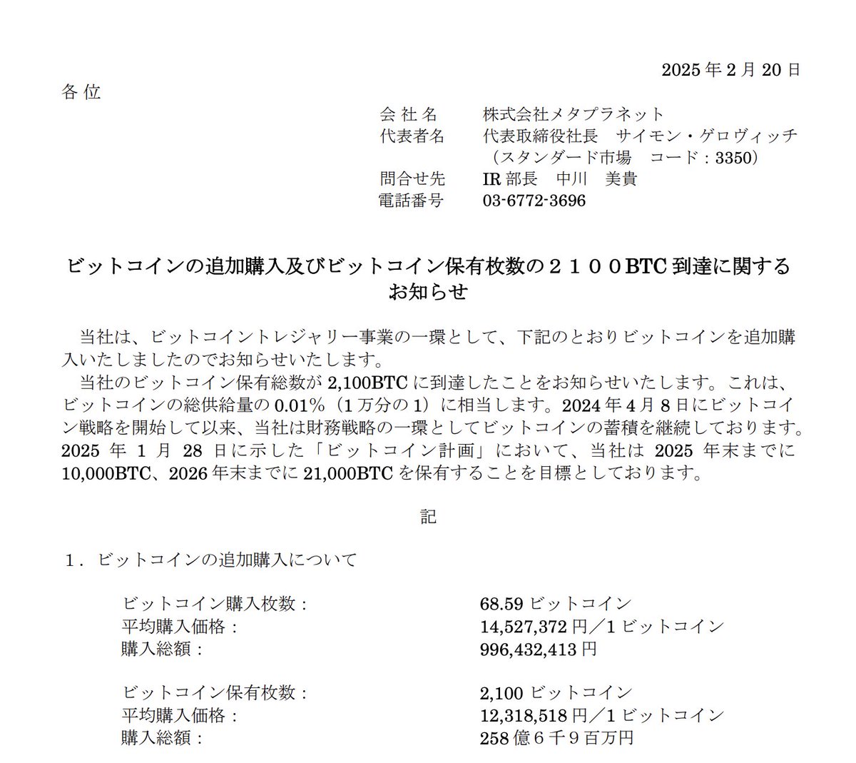 メタプラネット。ビットコインの追加購入及びビットコイン保有枚数の２１００BTC 到達に関する お知らせ https://t.co/oqCvCbDEpZ