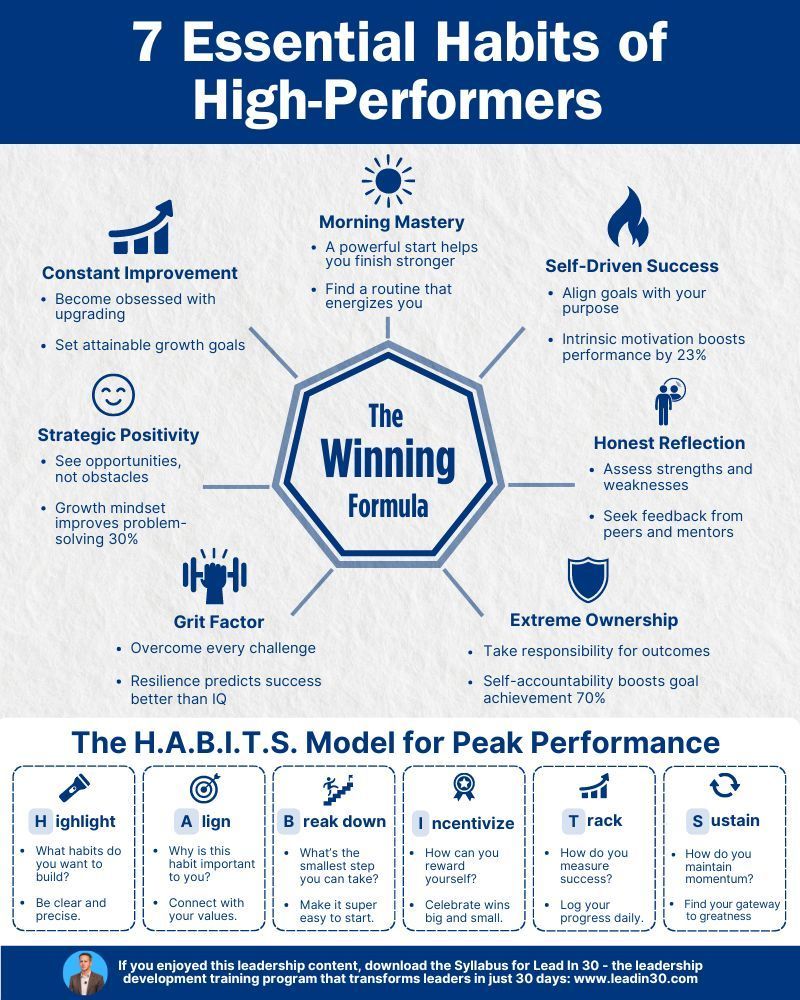 7 Essential habits of high performers