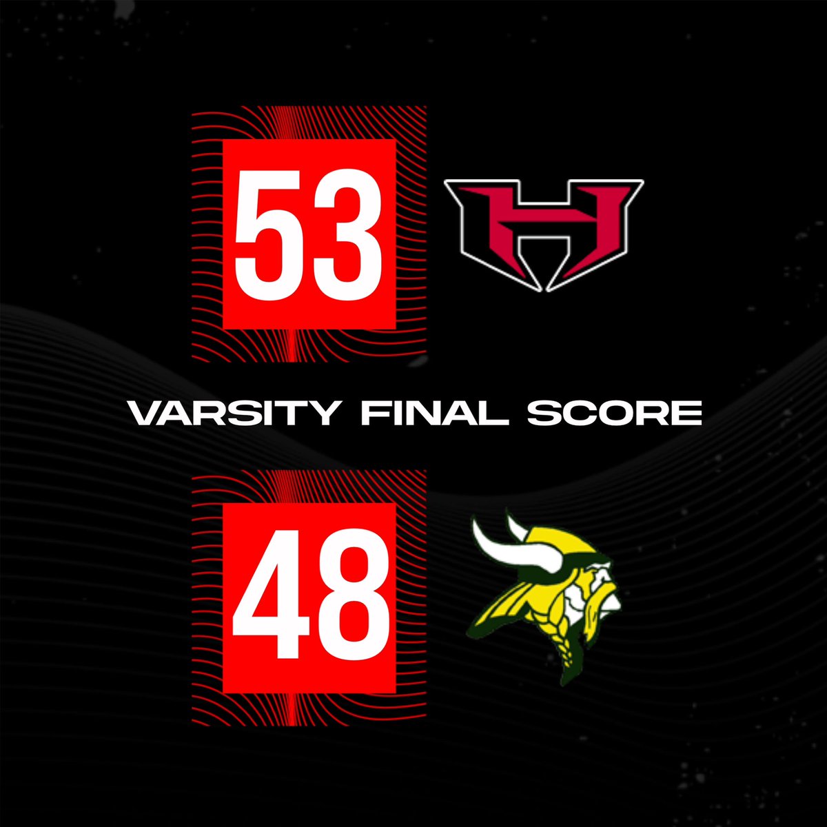 WE’RE GOING TO REGIONALS!

-Alex Cox: 14 pts
-Becks Hetzel: 10 pts
-Masyn Miller: 10 pts
-Liam Roane: 7 pts
-Tyler Burns: 5 pts
-Dylan Williams: 4 pts
-Jordan Garland: 3 pts

We’ll play for the Dulles District tournament 🏆 on Friday at Tuscarora against the Huskies at 6:30!