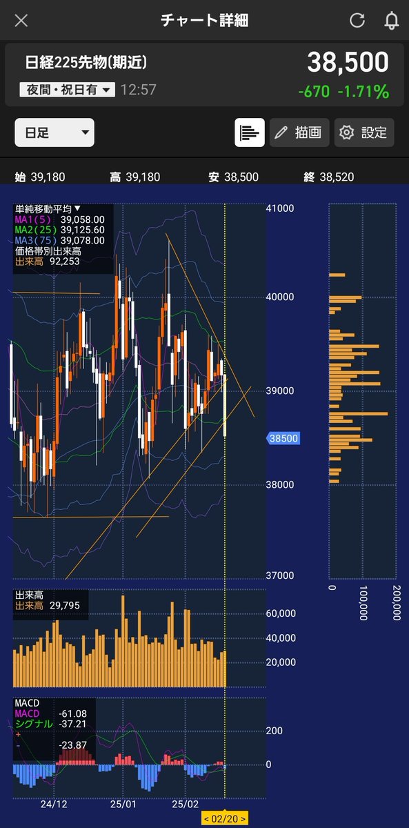 日経平均株価抵抗ライン貫通下げ💦💦