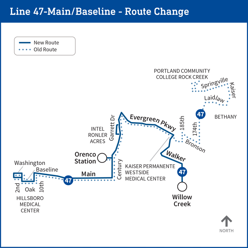 WTAOregon's tweet photo. More buses, better connections on TriMet for workers https://t.co/rivKBZBfrX https://t.co/tKM8ReRTUa