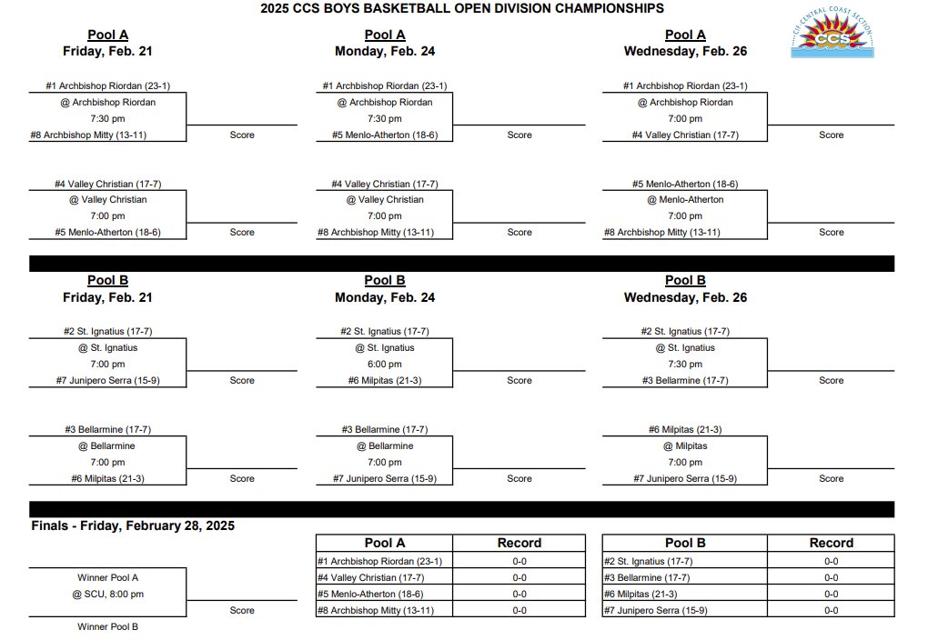 2025 Boys Basketball Open Division Bracket
