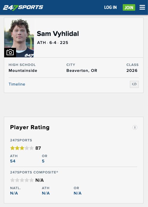 Sam Vyhlidal (@sam_vyhlidal) on Twitter photo Thanks <a href="/BrandonHuffman/">Brandon Huffman</a> and <a href="/247Sports/">247Sports</a> for the 3 star rating.
Still working hard with <a href="/flyguyhuey5/">Houston Lillard</a> & <a href="/teamlillard7on7/">Team Lillard Football</a> in the off season. Thanks <a href="/BrandonHuffman/">Brandon Huffman</a> and <a href="/247Sports/">247Sports</a> for the 3 star rating.
Still working hard with <a href="/flyguyhuey5/">Houston Lillard</a> & <a href="/teamlillard7on7/">Team Lillard Football</a> in the off season.