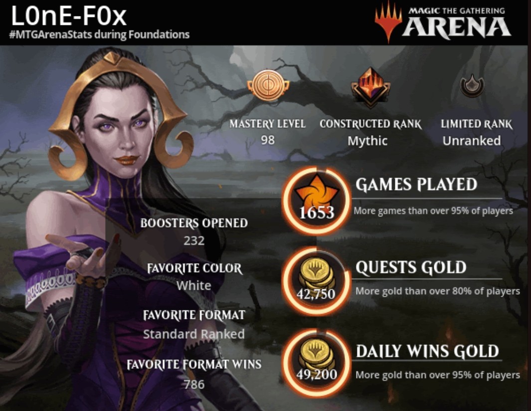 Let's see them stats! #MTGFDN