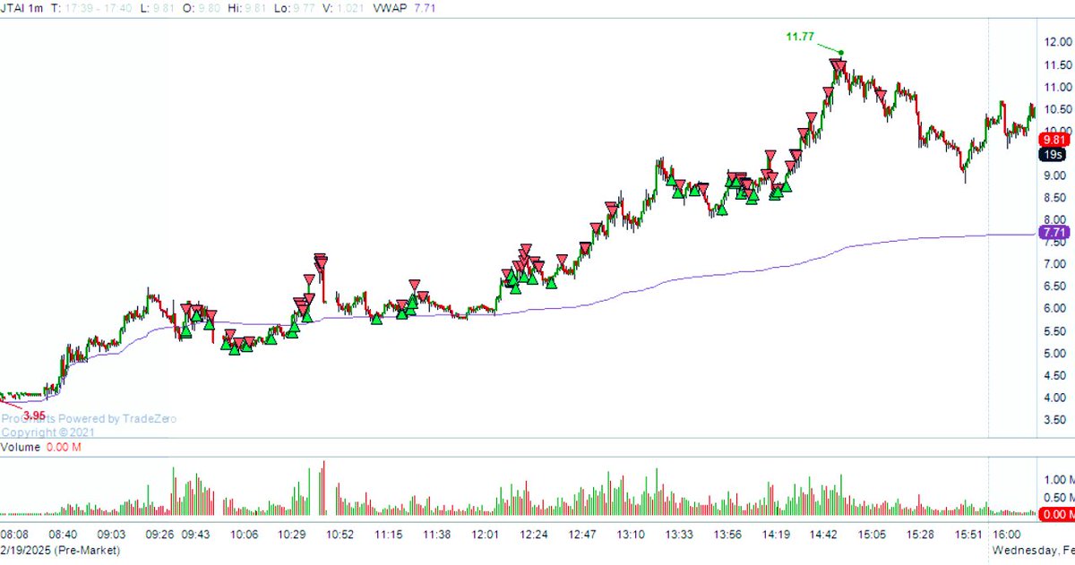 JTAI - long long n long s’more