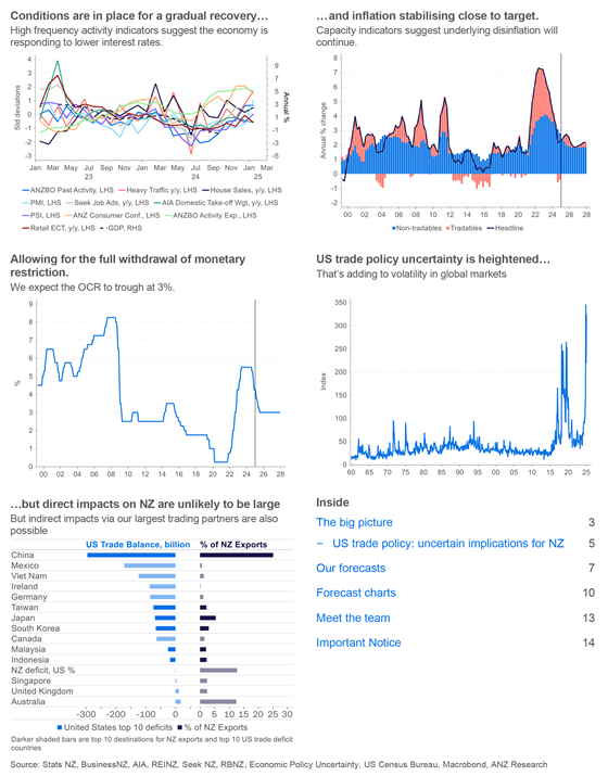 Conditions are in place for the economy to recover from the stumble it took in 2024. But headwinds remain, and for many it may take a while before it feels like things are on the up. t.ly/y6RXE
