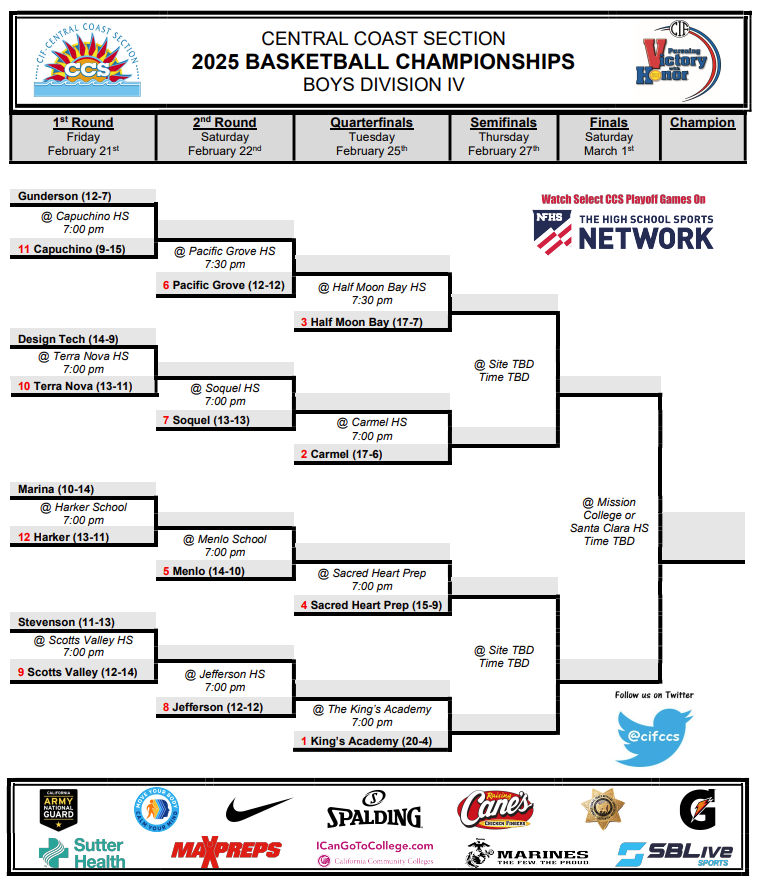 2025 CCS Boys Basketball Division IV Bracket