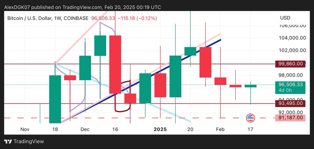 Anyone else see the pattern forming 👀

#BTC #CRYPTO