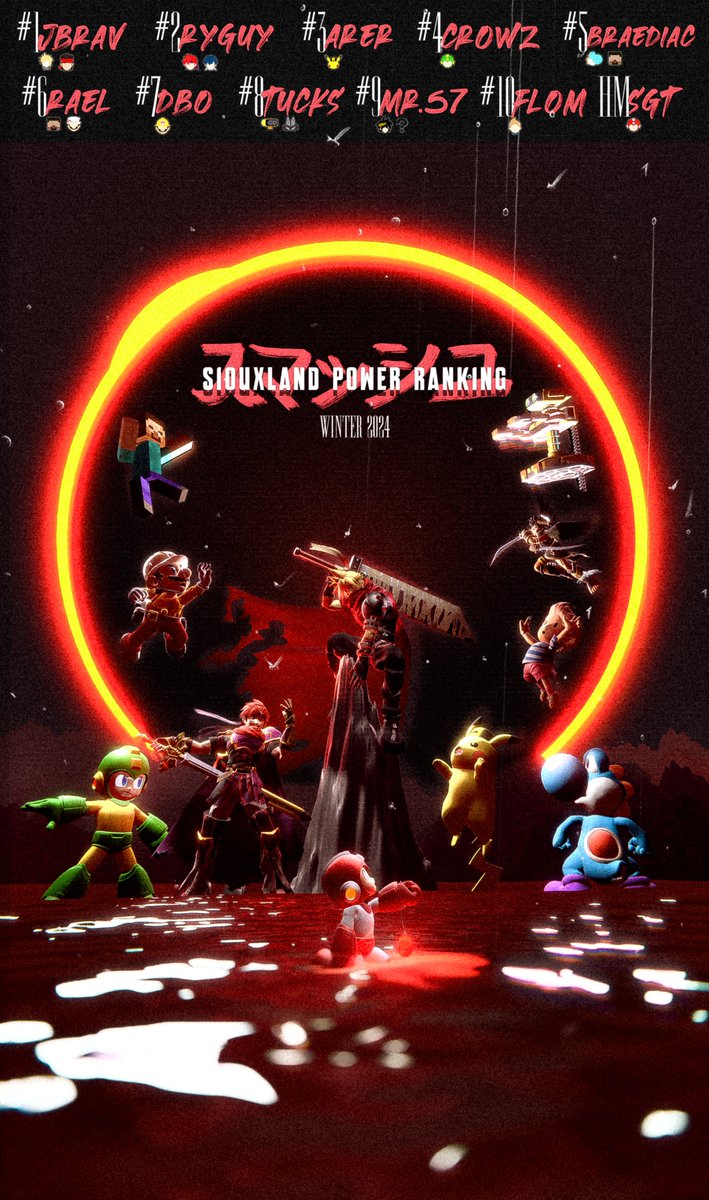 Siouxland 2024 Winter PR!

1 // <a href="/Jbrav_SSB/">BRAVO | Jbrav</a> 
2 // <a href="/RyGuySmash/">Ryan Abraham</a> 
3 // <a href="/ArerSSBU/">Arer</a> 
4 // <a href="/CrowZzach/">CrowZ</a> 
5 // <a href="/Braediac/">BRAVO | Braediac</a> 
6 // Rael
7 // @dbo3dx 
8 // <a href="/Tucks_Lahiel/">Tucks</a> 
9 // <a href="/RadiantSSBU/">Mr. 57</a> 
10 // <a href="/flom40/">Flom</a> 
HM // <a href="/keepitgoinsgt/">sgttt➡️REG FOR THE DSU OPEN</a>