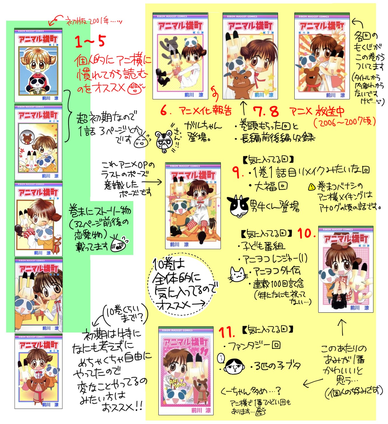 前川涼【アニ横連載中】 on X: 