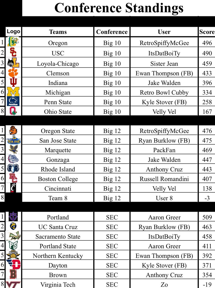 RBMCBB Commisioner tweet media