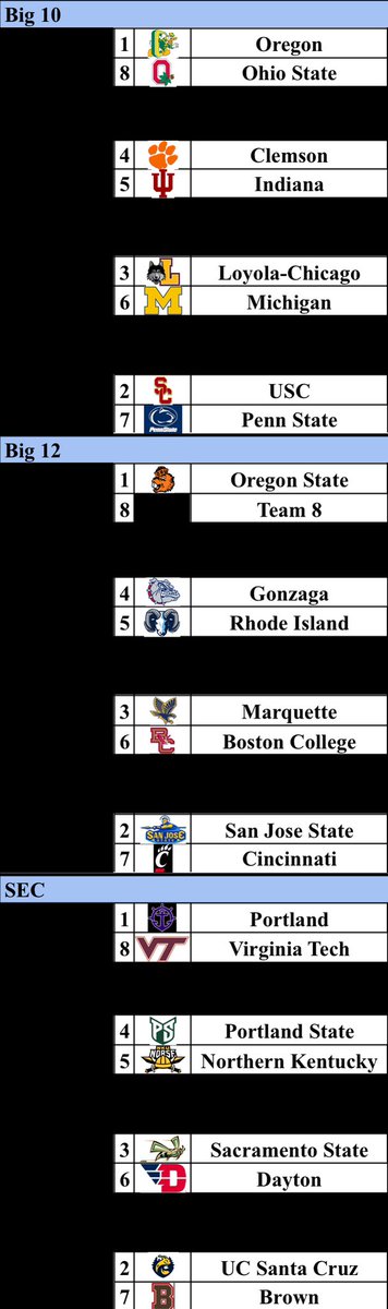 Here are your overall and conference standings along with the conference tournament brackets! We condensed everyone into 3 conferences with 23 teams committee to season 60! GAMES 13-15 are due Sunday night, good luck coaches!