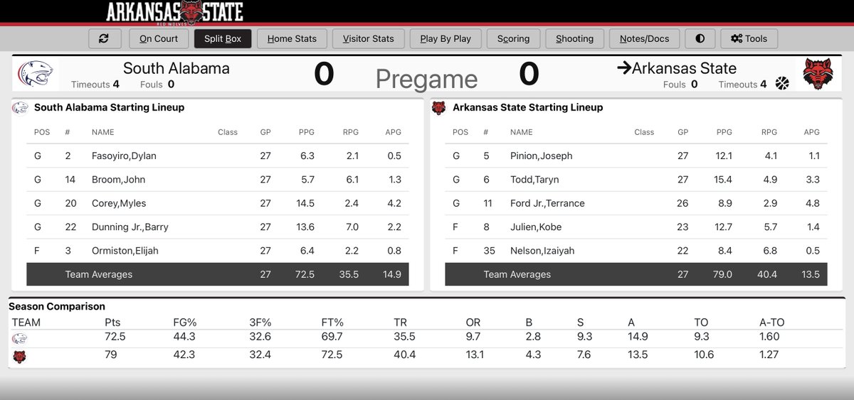 Starters for <a href="/AStateMB/">Arkansas State Men’s Basketball</a>: