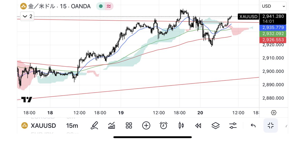 HELL_92's tweet photo. #XAUUSD https://t.co/N8fl3wOa5k