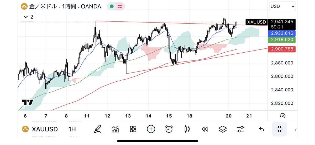 HELL_92's tweet photo. #XAUUSD https://t.co/N8fl3wOa5k