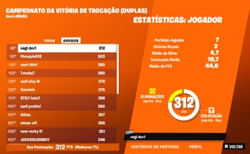 Completo TRIO next season!!!
Fragger/Suporte 
DIV 1 
15KPR

RT + V = ❤️ + top 1 solo cash cup