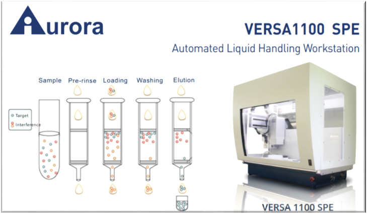 With drug use rising to nearly 300 million globally, the demand for efficient testing solutions is growing. Aurora Biomed’s VERSA 1100 SPE automates Solid Phase Extraction (SPE) to enhance accuracy, speed, and contamination control—learn more here: aurorabiomed.com/product/automa…