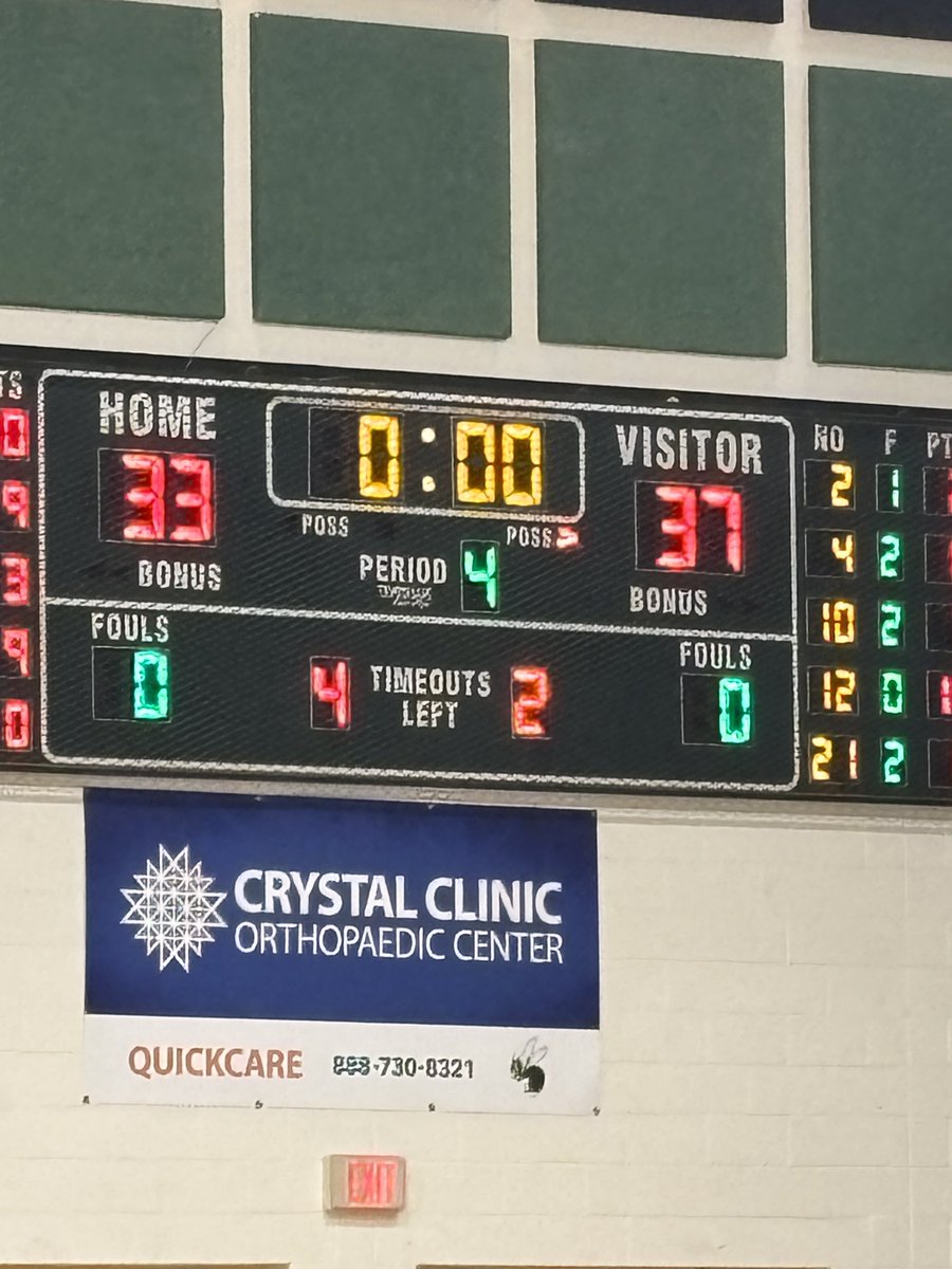 Lady Streaks lead after 3! You gotta BELIEVE!!