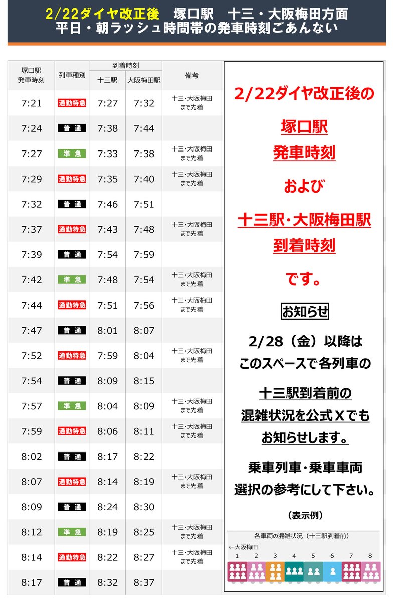 神戸線・宝塚線では明日2月22日（土）よりダイヤ改正を実施いたします