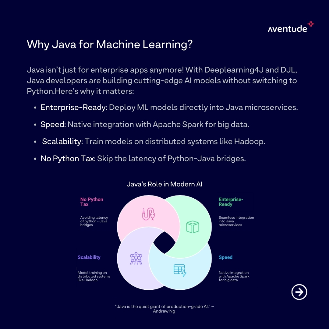 aventude's tweet image. For Java developers, AI and machine learning capabilities are now simple to use and deploy! With Deeplearning4J (DL4J) & DJL, you can build, train, and integrate ML models directly in Java, making the most of the powerful Java ecosystem.
#AIforJava #MachineLearning #JavaAI #DL4J