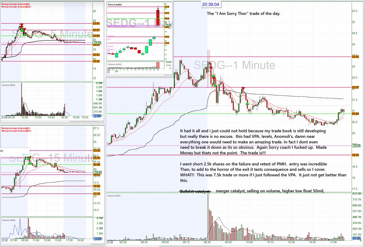 Restretch's tweet image. Sorry Thor - What can I say I got nervous.  I have brought dishoner to the house of Thor and my Pivot Masters bretheren.  

I have to learn to hold.  ARRG.