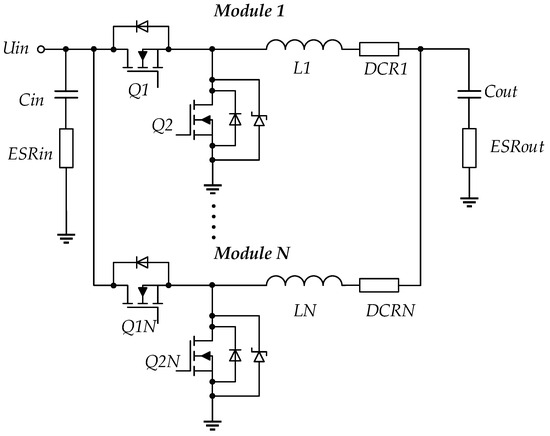 Applsci's tweet image. 📢 Read our Highly Cited Paper 
📚 Design Considerations of Multi-Phase Buck DC-DC Converter
🔗 mdpi.com/2076-3417/13/1…
👨‍🔬 by Nikolay Hinov  et al.
#DCDCconverter #designconsiderations