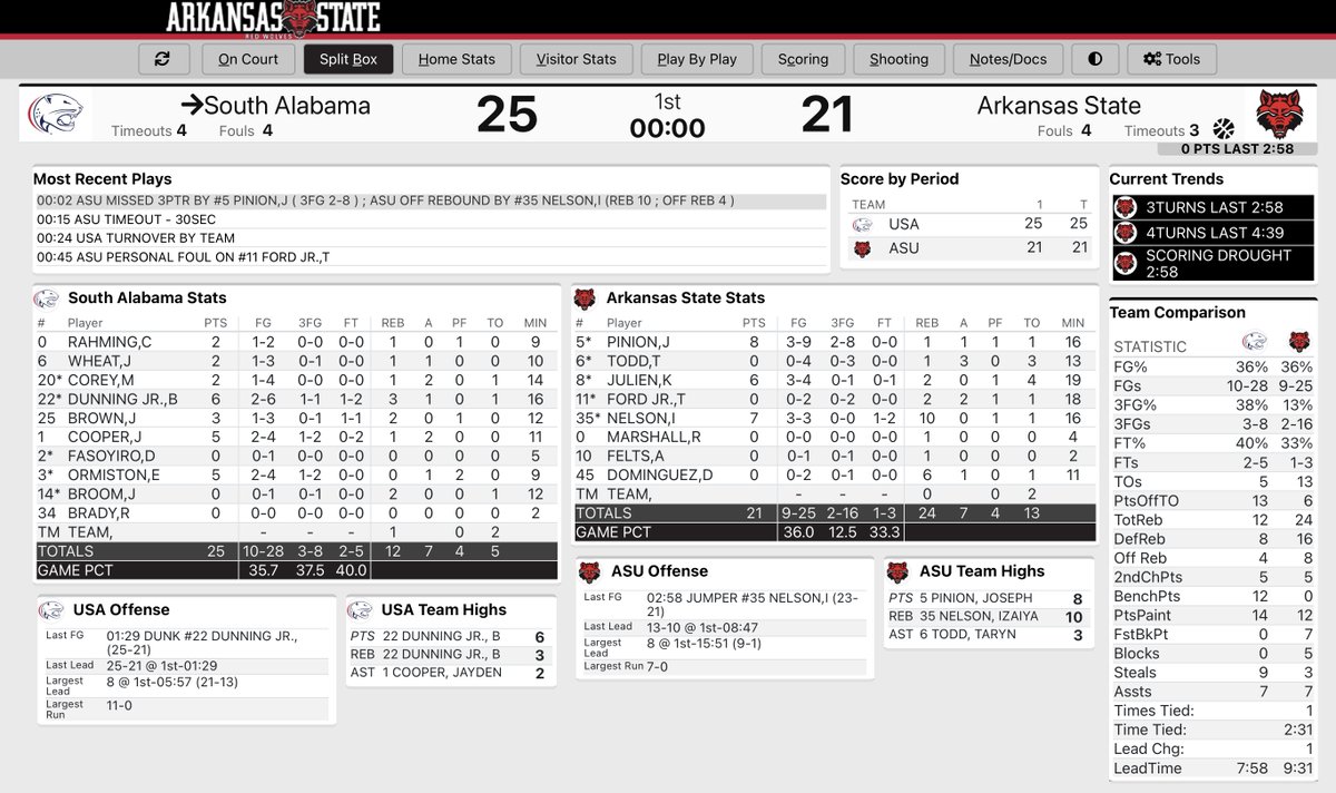 HALFTIME: