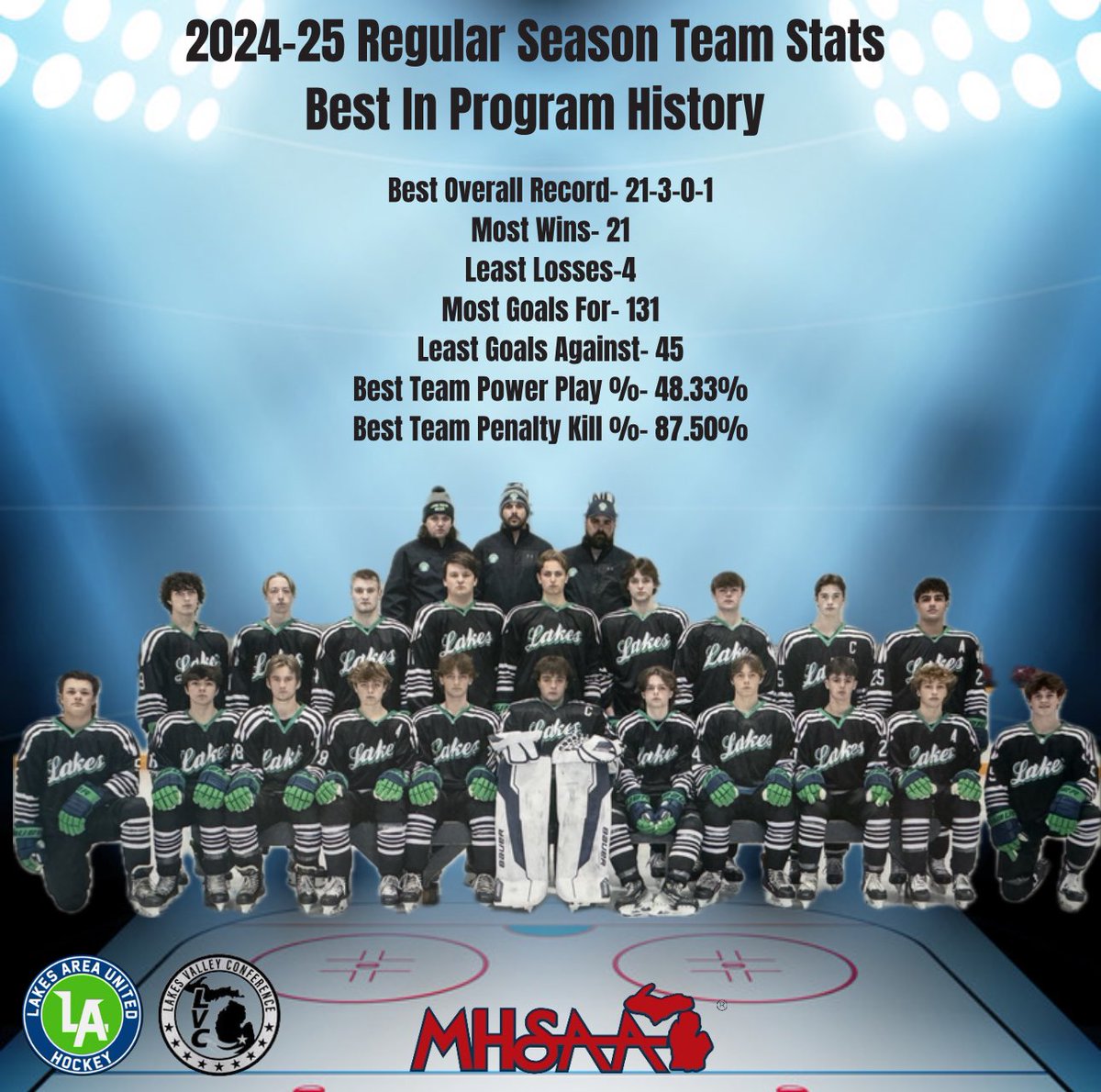 Lakes United Hockey (@wuhockey) on Twitter photo All of the individual accomplishments are not possible without this team!Pretty impressive regular season boys! Tomorrow we start our playoff run. Let’s GO Lakes‼️🏒‼️
<a href="/WK_Athletics/">Kettering Athletics</a> <a href="/Mott_Athletics/">Waterford Mott High School Athletics</a> <a href="/wbloomfieldschl/">wbloomfieldschl⚓️</a> <a href="/therealepap/">Eric Pierce</a> <a href="/WSDNews/">Waterford Schools</a> All of the individual accomplishments are not possible without this team!Pretty impressive regular season boys! Tomorrow we start our playoff run. Let’s GO Lakes‼️🏒‼️
<a href="/WK_Athletics/">Kettering Athletics</a> <a href="/Mott_Athletics/">Waterford Mott High School Athletics</a> <a href="/wbloomfieldschl/">wbloomfieldschl⚓️</a> <a href="/therealepap/">Eric Pierce</a> <a href="/WSDNews/">Waterford Schools</a>