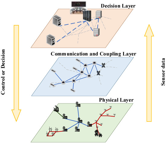 Applsci's tweet image. 🔥 Read our Highly Cited Paper  
📚 Reliability Assessment of Cyber–Physical Distribution Systems Considering Cyber Disturbances
🔗 mdpi.com/2076-3417/13/6…
👨‍🔬 by Buxiang Zhou et al.   
#cyberphysicalsystem #faulttree