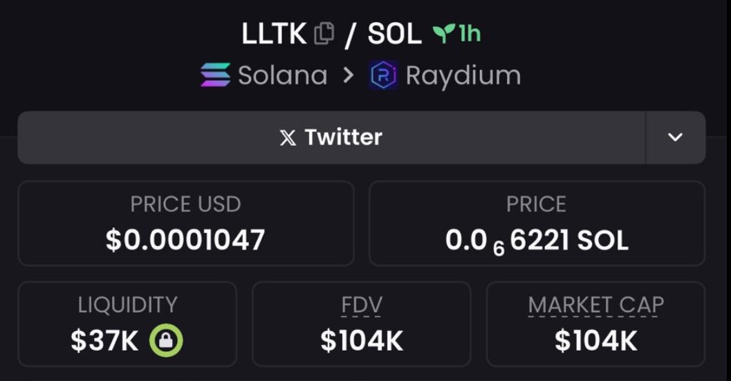 cryptowalker07's tweet photo. Called $LLTK at $104k Mcap in my private telegram 

Precision and strategy like this is what happens in my private telegram🏆💰

$PAIN $MAG #Hurricane #DeepSearch $JAIL $TTG #FUCKBEARS $Greed #EYEOFTRUMP $MEMDEX $ALCH $ALPHA $SSE $Aptos $VTS $MONSTA #Broccoli $COBRA $PI https://t.co/jIhBriq5Ln
