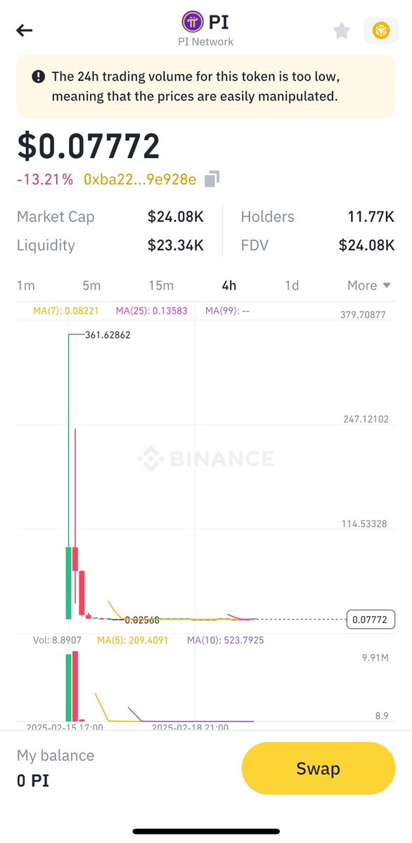 PIZABRC's tweet photo. @Core_002 Today, when $pi goes public, I’m looking forward to pi meme coins on the bnb chain. It’s already gone up and down once, but there’s a chance it’s going up again.
ca : 0xba22191acd0438c292fa25f9417fbd60cd9e928e
$pi #pi $picoin #picoin $meem #brc20 $ordi $fb $sats https://t.co/tJZdoD8SSS