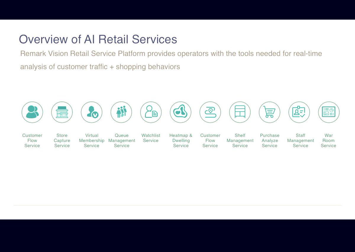RemarkHoldings's tweet image. #RemarkAI making our #RetailTech more comprehensive #artificialntelligence #AI