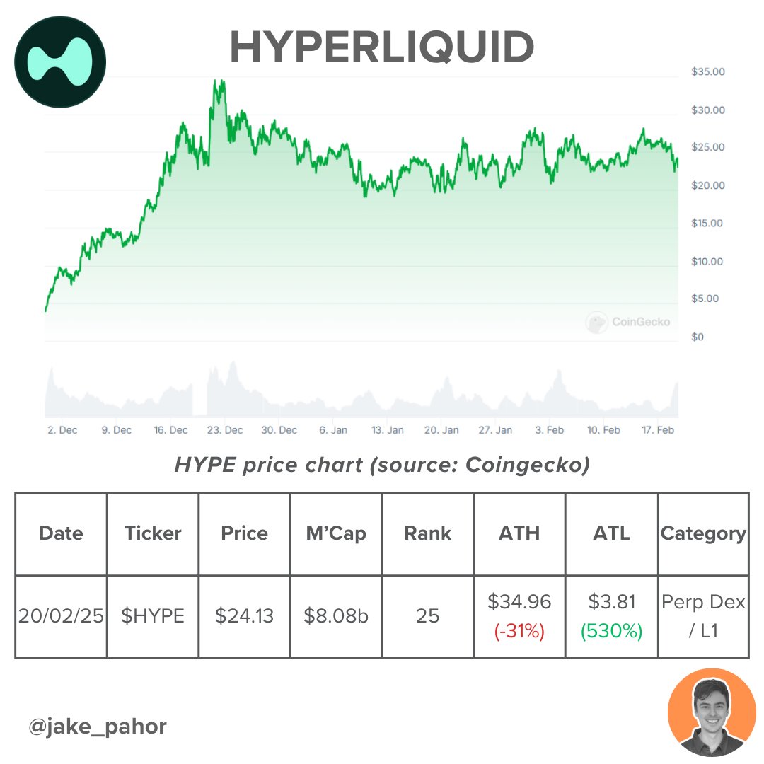 Jake Pahor tweet media