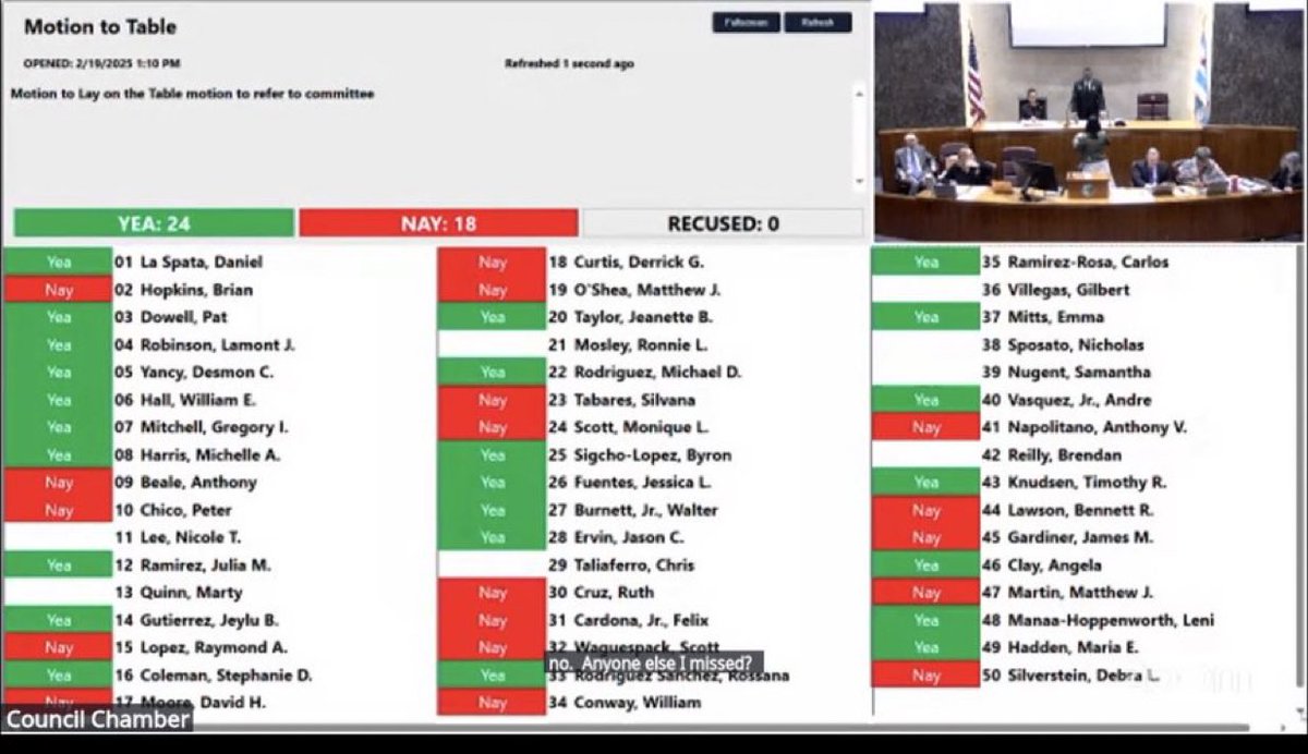 Alderman Timmy Knudsen what are you getting in return for voting “YES” on <a href="/chicagosmayor/">Mayor Brandon Johnson</a>’s $830B slush fund borrowing scheme?! Please don’t sell out Chicago residents with $2B in future debt payments. <a href="/timmyknudsen43/">Alder Timmy Knudsen</a> <a href="/AldKnudsen43/">Ald. Timmy Knudsen</a>