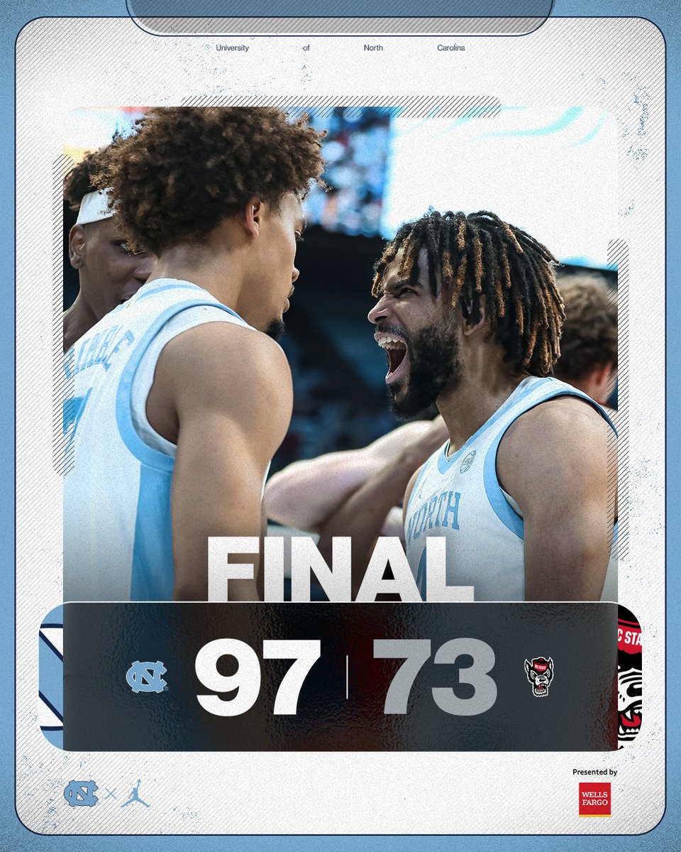 HEELS WIN.

#CarolinaFamily | <a href="/WellsFargo/">Wells Fargo</a>