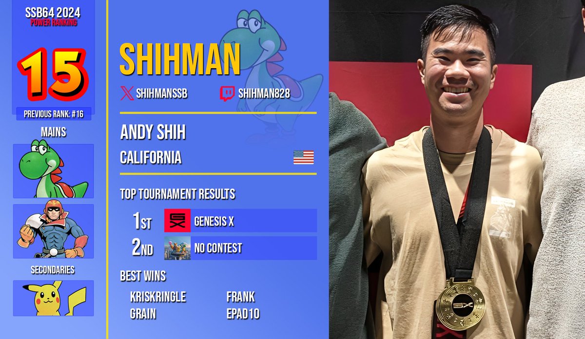 SSB64UPR's tweet image. 