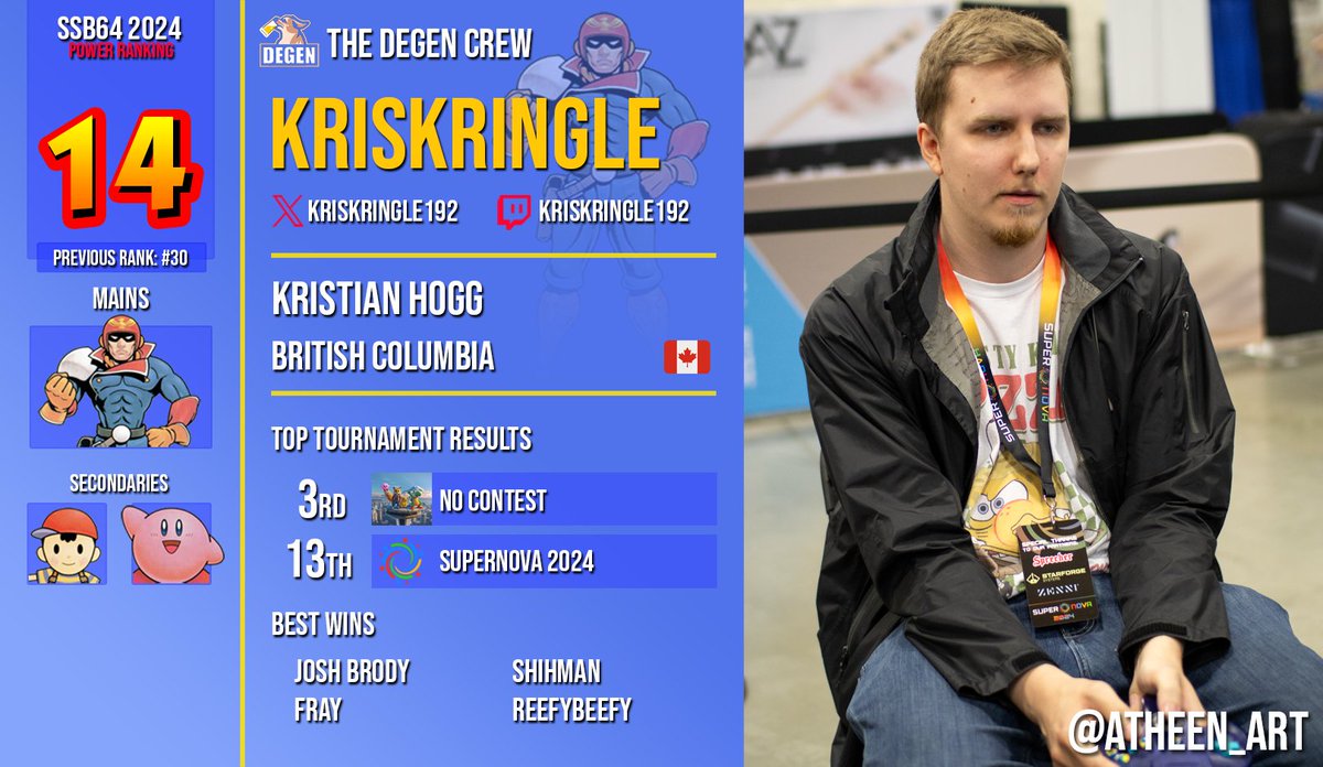 SSB64UPR's tweet image. 