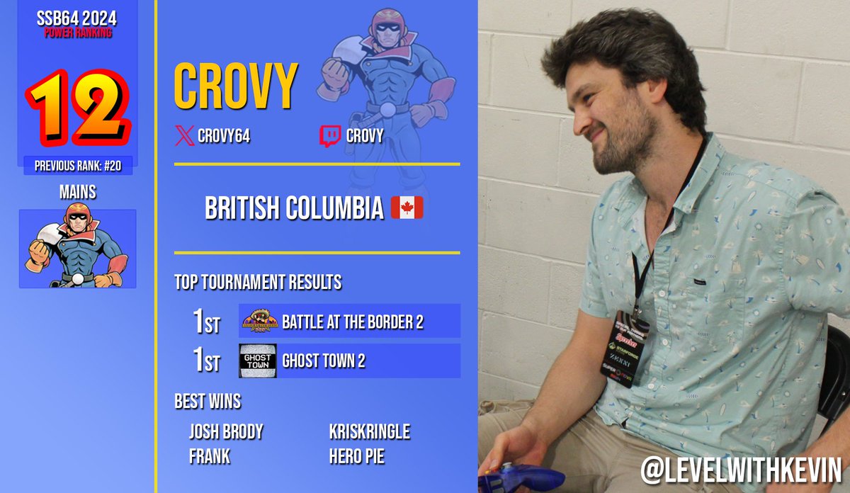 SSB64UPR's tweet image. 